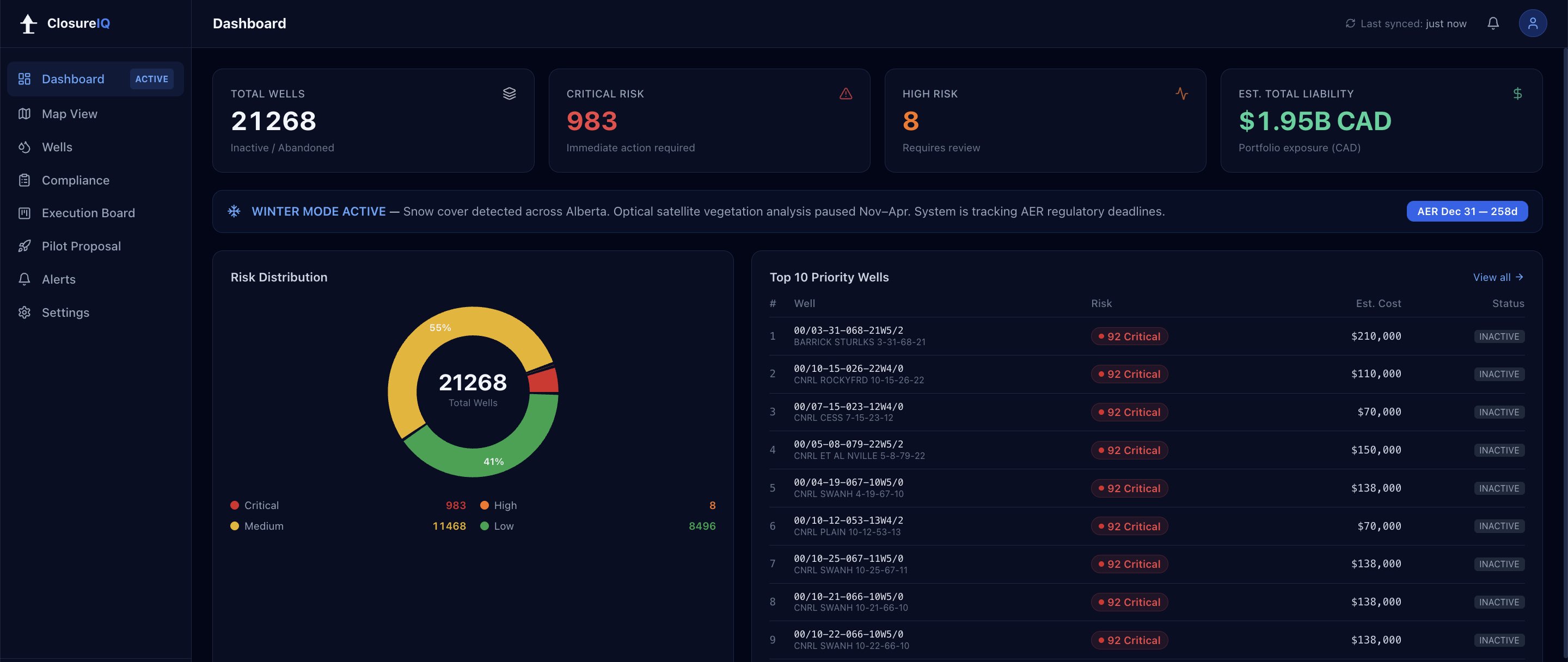ClosureIQ Dashboard